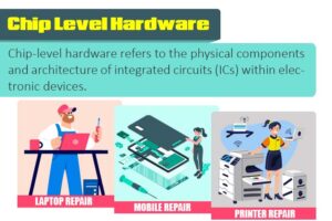 Chip Level Hardware